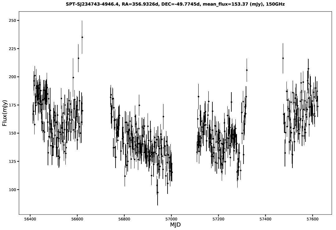 SPT-SJ234743-4946.4