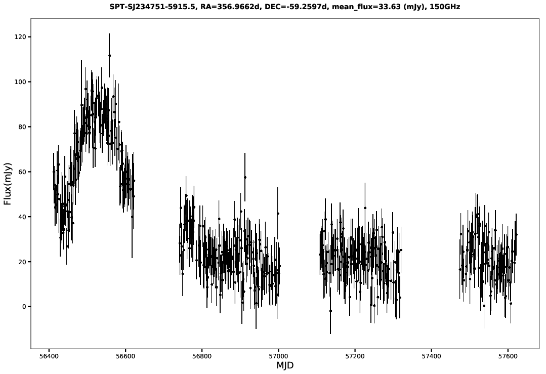 SPT-SJ234751-5915.5