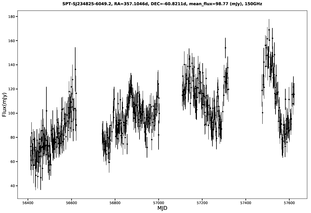 SPT-SJ234825-6049.2