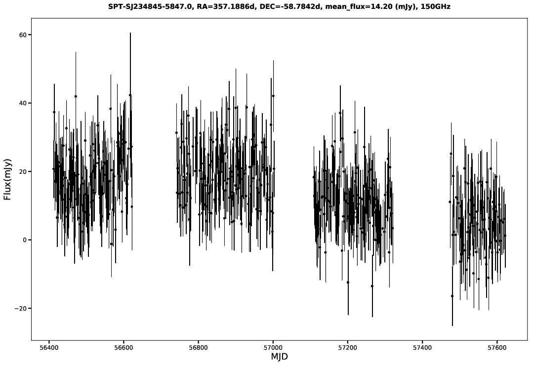 SPT-SJ234845-5847.0