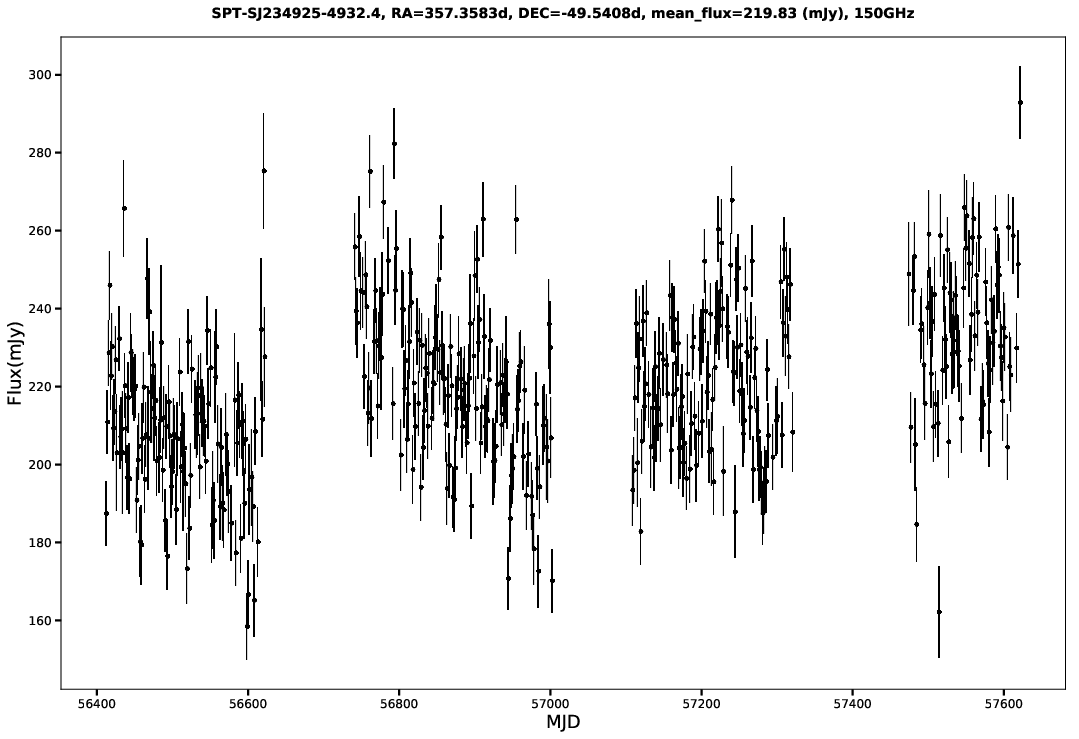 SPT-SJ234925-4932.4