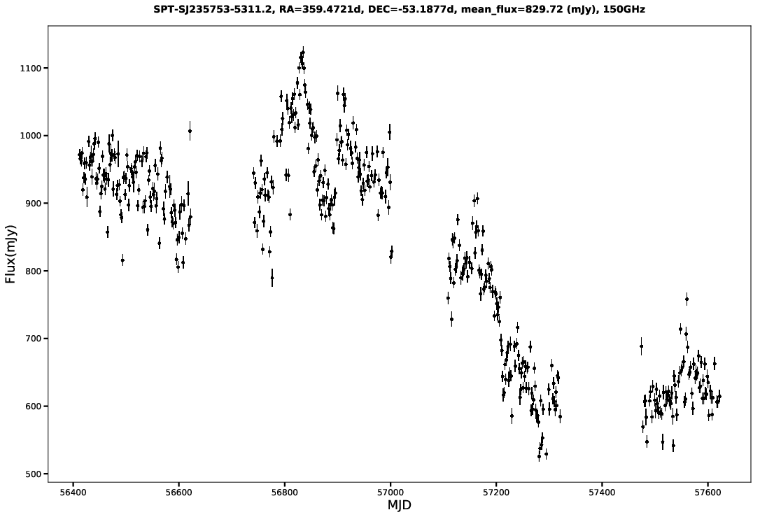 SPT-SJ235753-5311.2