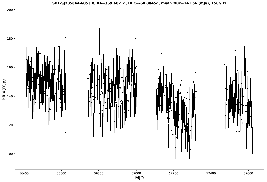 SPT-SJ235844-6053.0