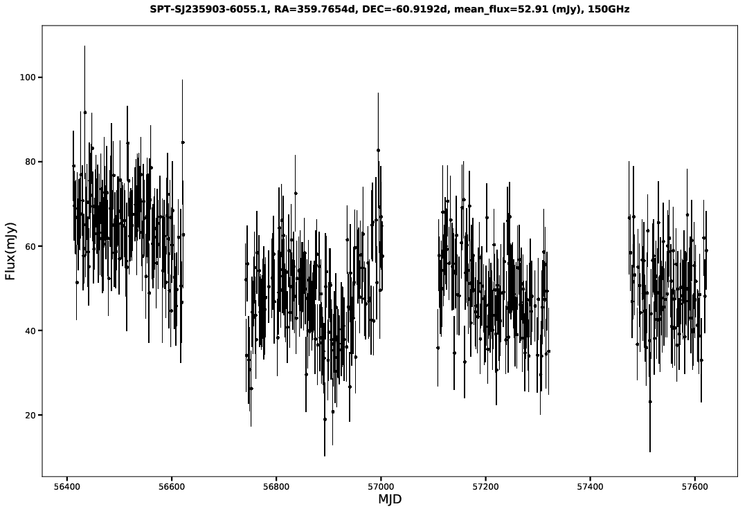 SPT-SJ235903-6055.1