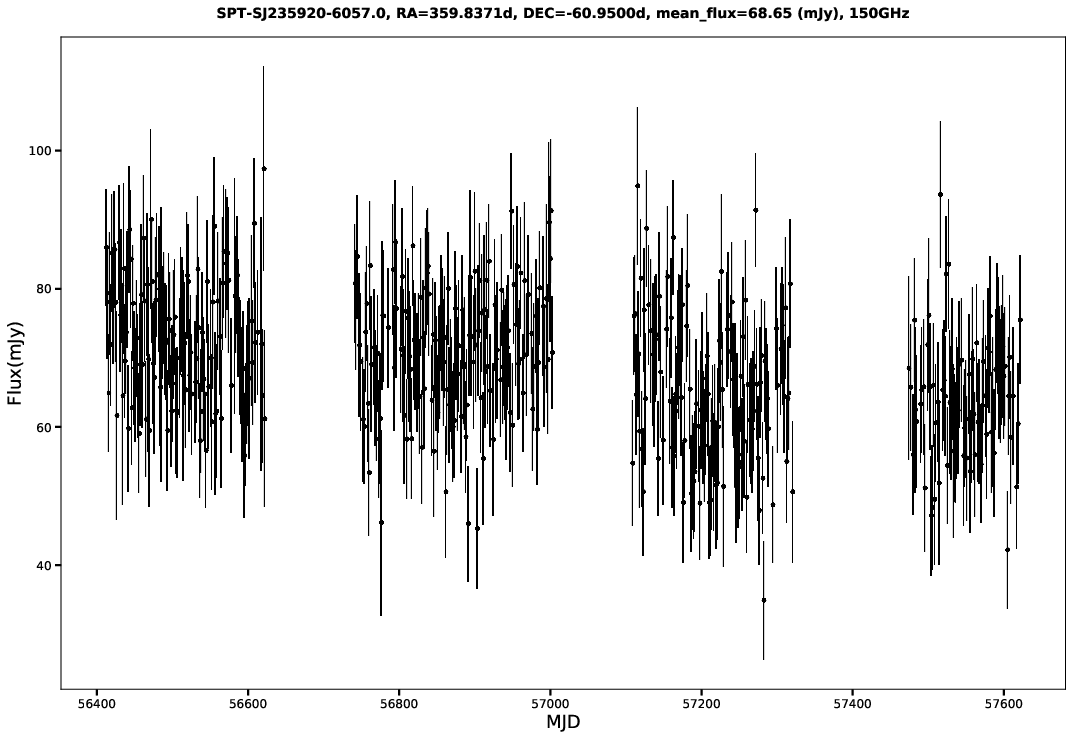 SPT-SJ235920-6057.0
