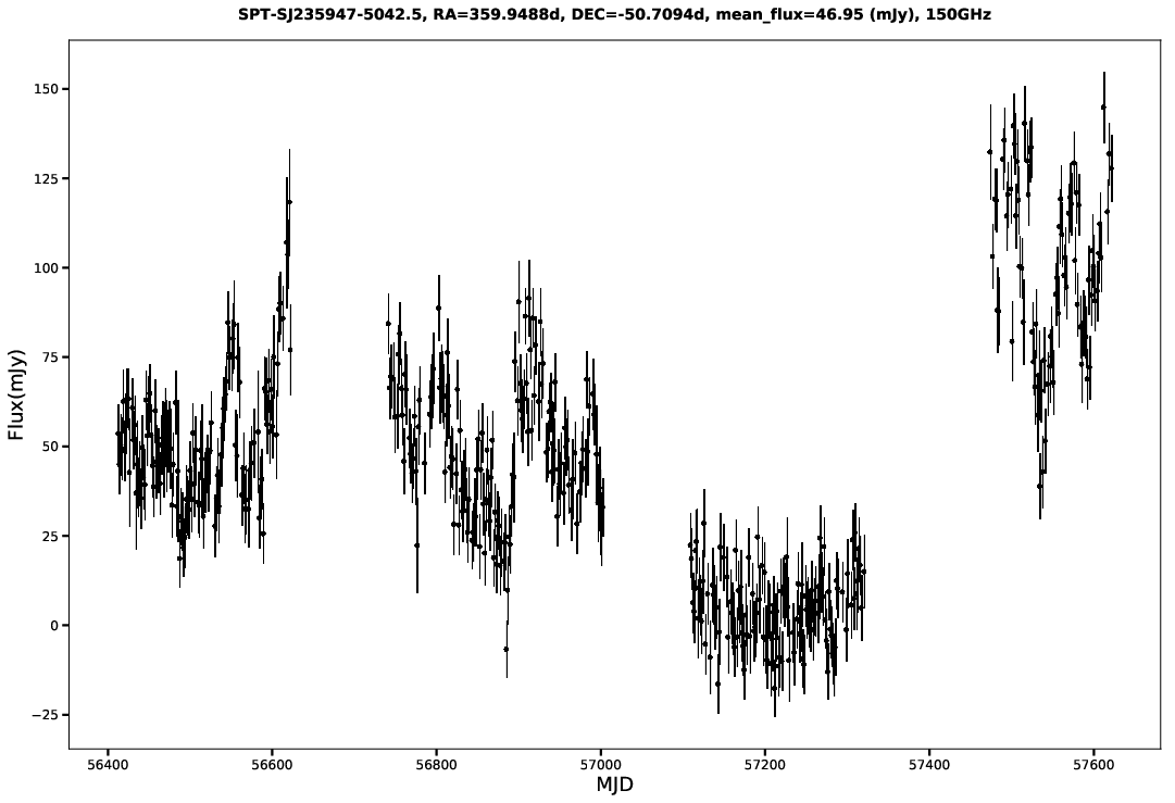 SPT-SJ235947-5042.5