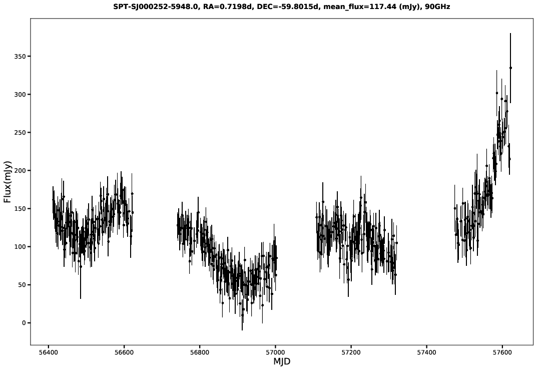 SPT-SJ000252-5948.0
