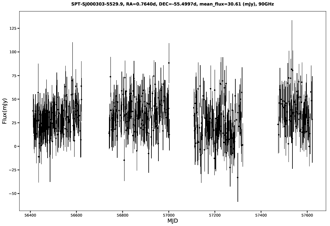SPT-SJ000303-5529.9