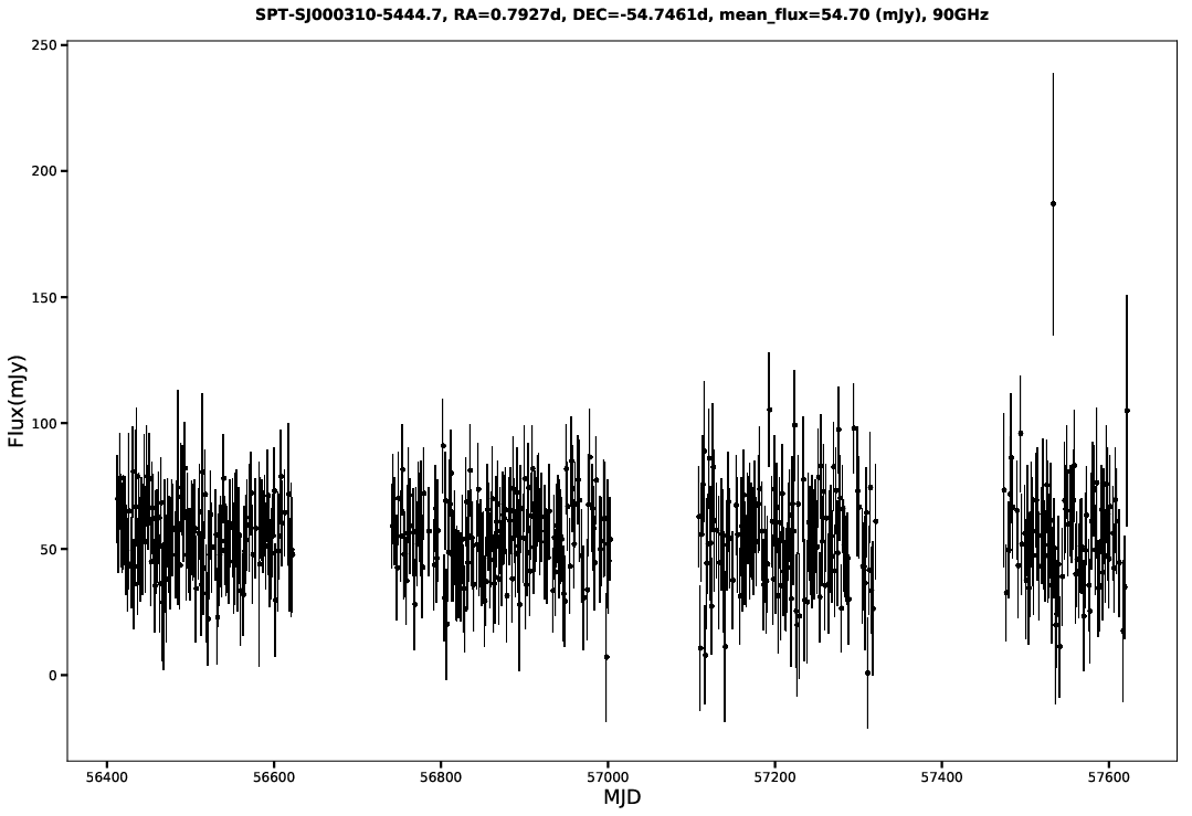 SPT-SJ000310-5444.7