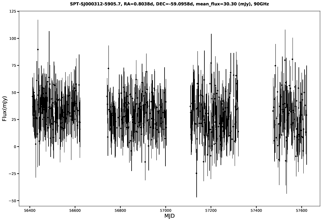 SPT-SJ000312-5905.7
