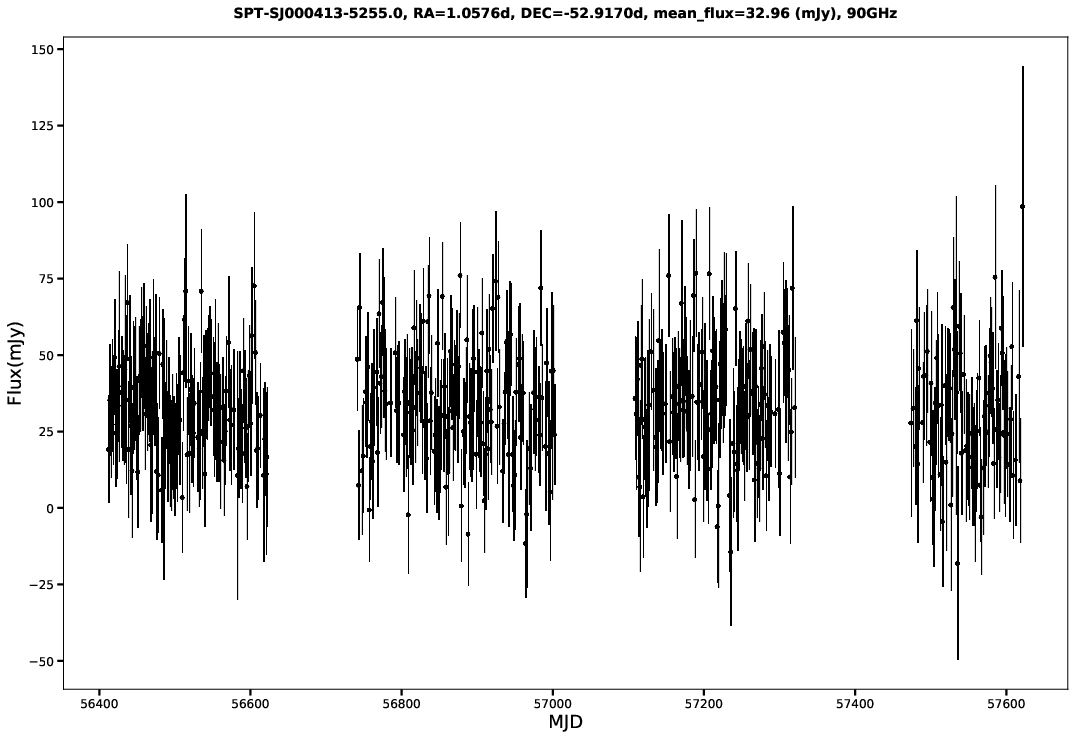 SPT-SJ000413-5255.0