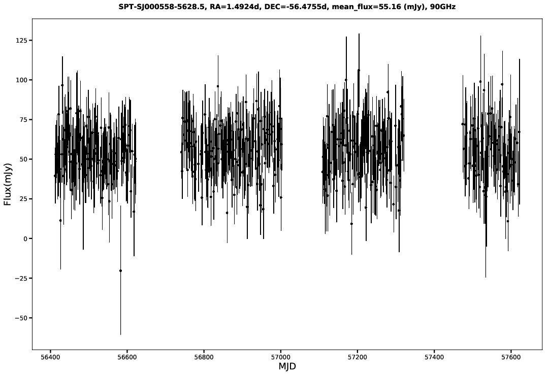 SPT-SJ000558-5628.5