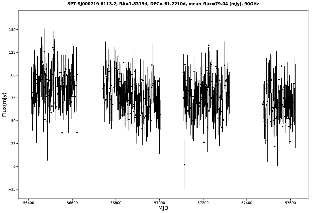 SPT-SJ000719-6113.2