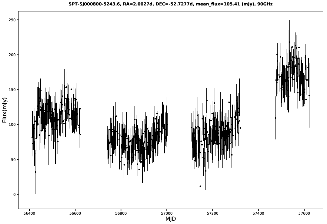 SPT-SJ000800-5243.6