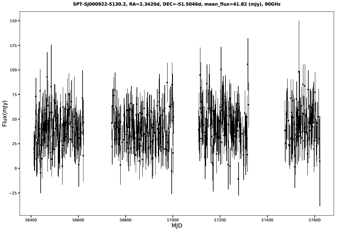 SPT-SJ000922-5130.2