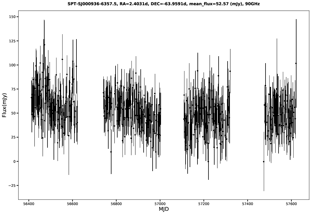 SPT-SJ000936-6357.5