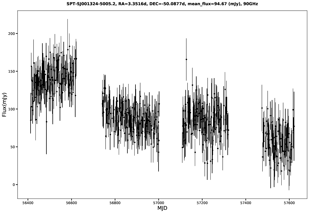SPT-SJ001324-5005.2
