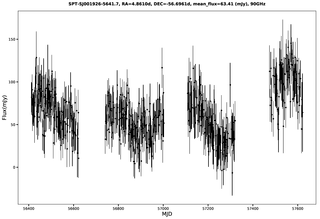SPT-SJ001926-5641.7
