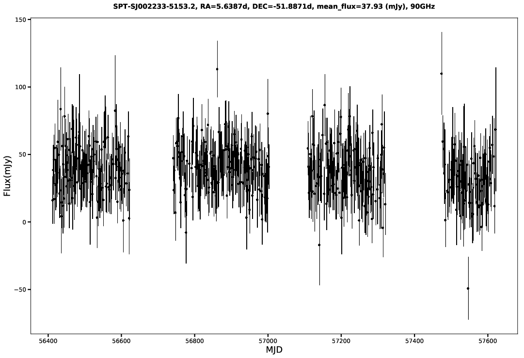 SPT-SJ002233-5153.2