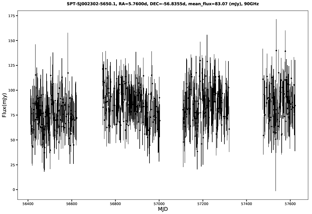 SPT-SJ002302-5650.1