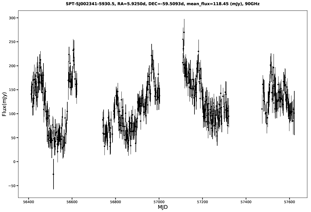 SPT-SJ002341-5930.5
