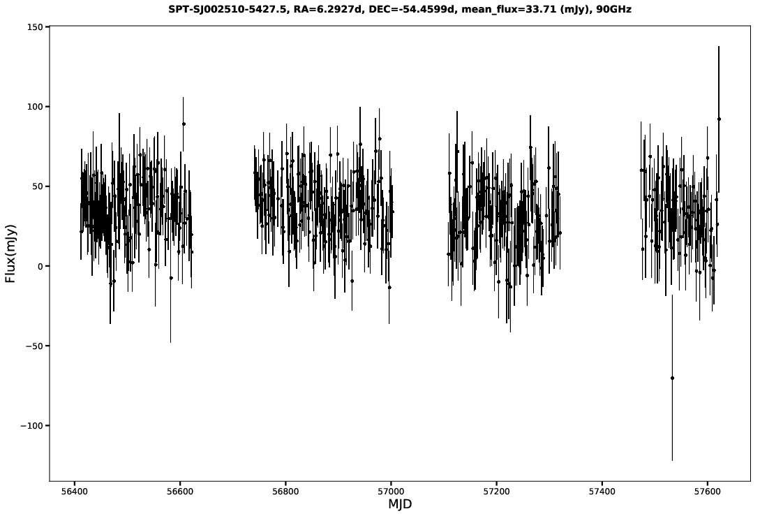 SPT-SJ002510-5427.5