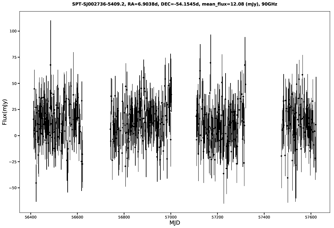 SPT-SJ002736-5409.2
