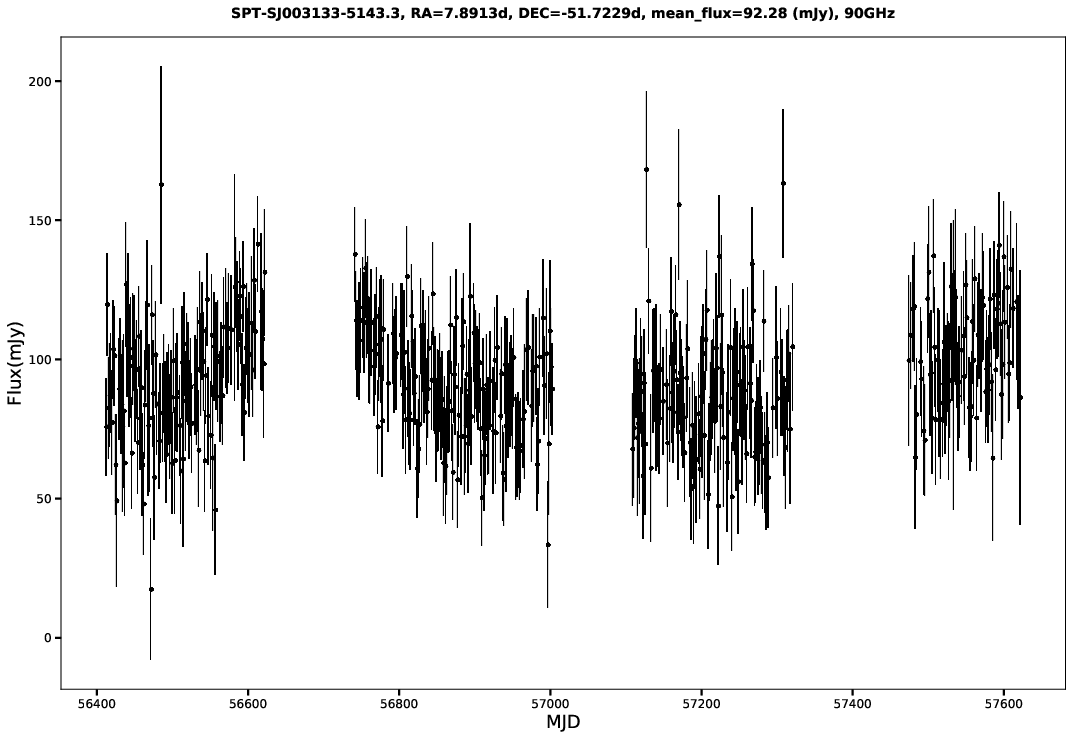 SPT-SJ003133-5143.3