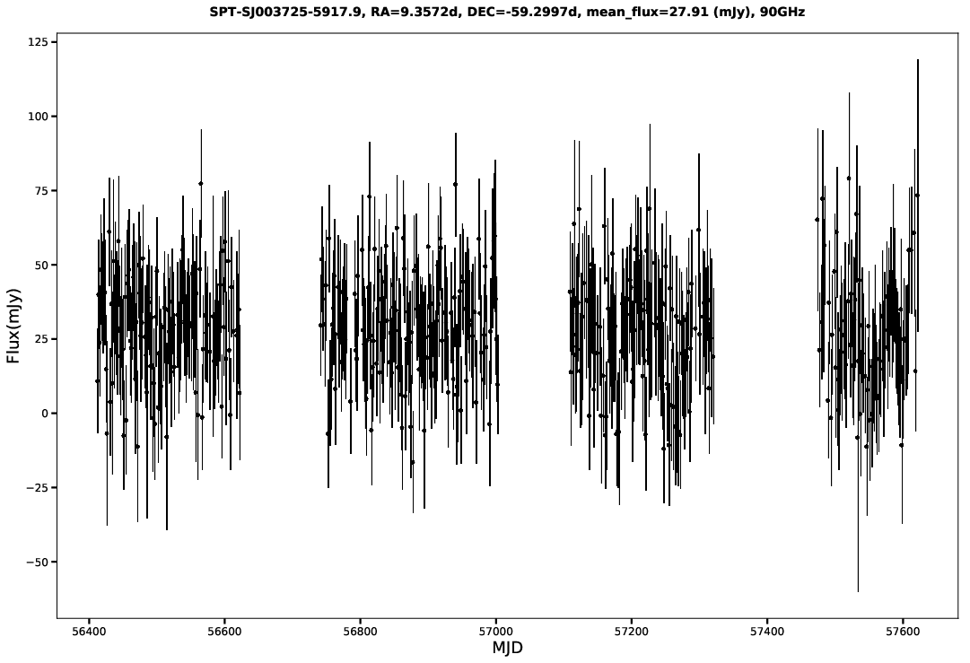 SPT-SJ003725-5917.9