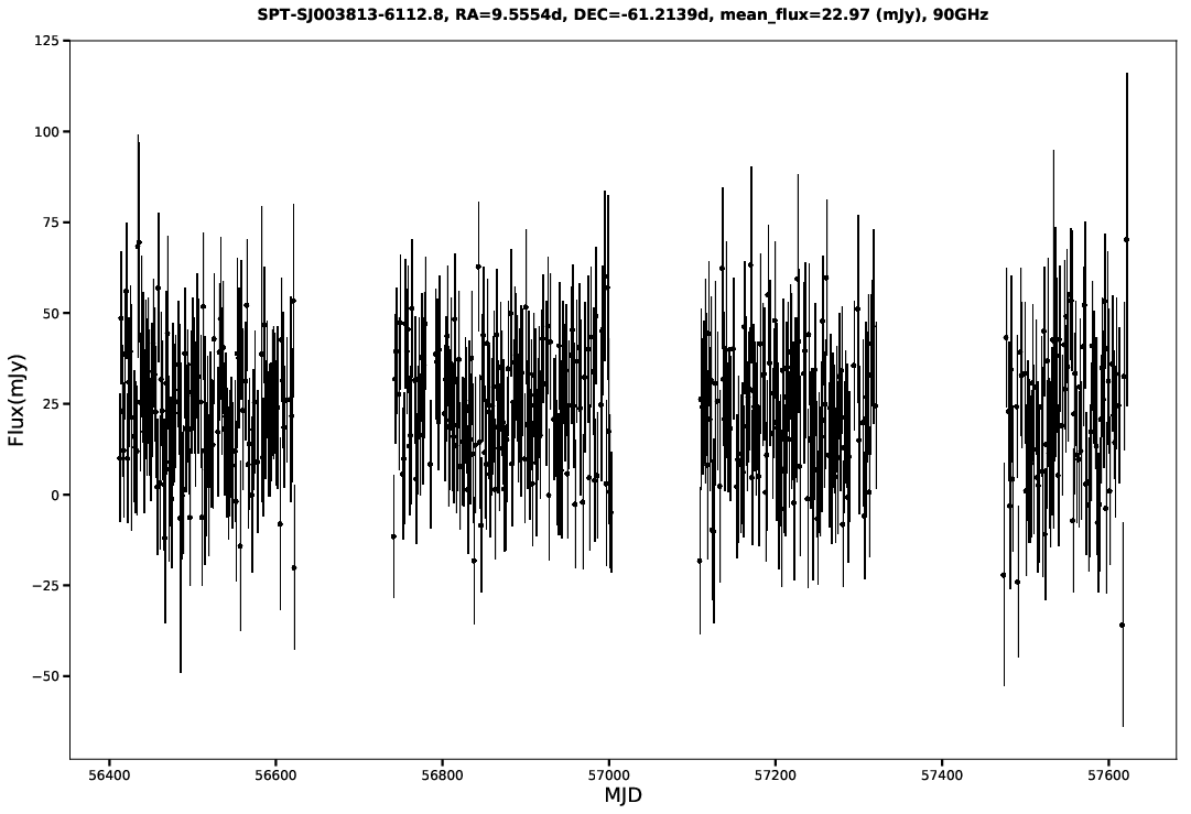 SPT-SJ003813-6112.8