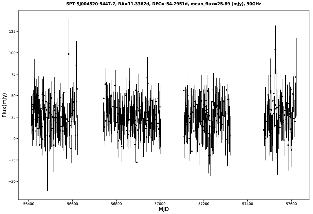 SPT-SJ004520-5447.7