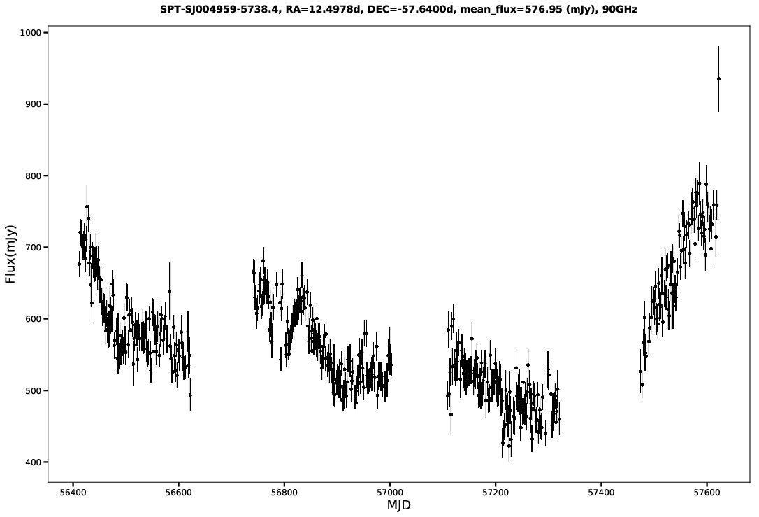 SPT-SJ004959-5738.4
