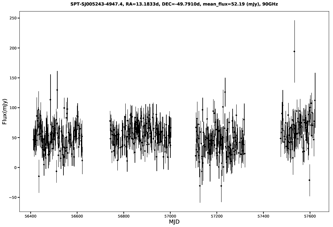 SPT-SJ005243-4947.4