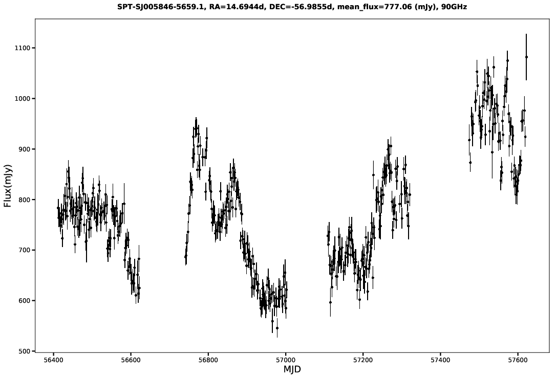 SPT-SJ005846-5659.1