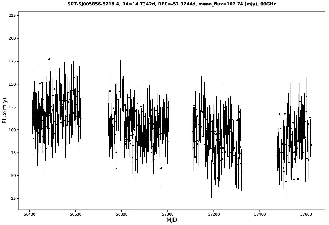 SPT-SJ005856-5219.4
