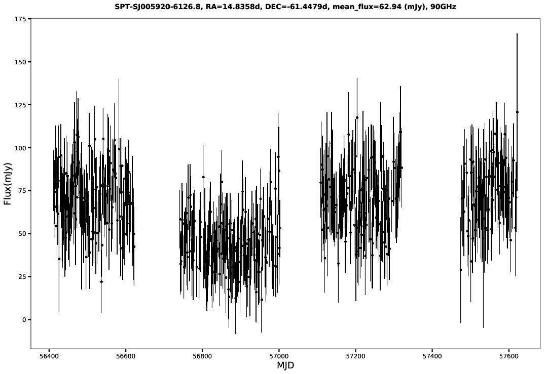 SPT-SJ005920-6126.8