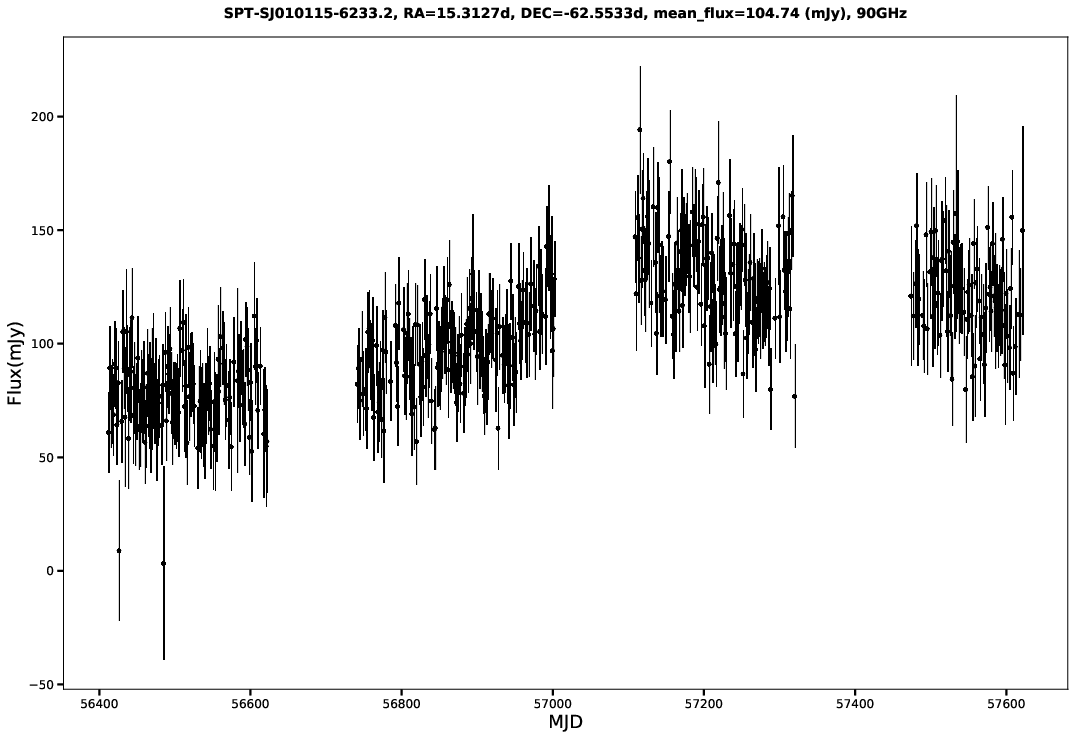 SPT-SJ010115-6233.2
