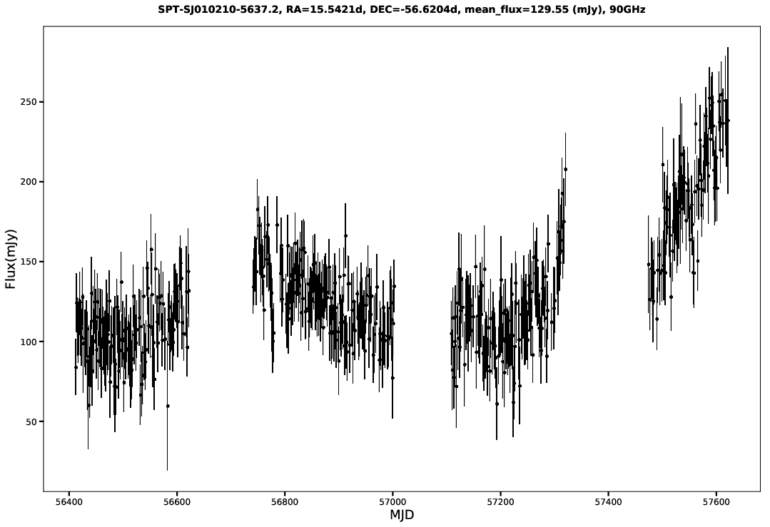 SPT-SJ010210-5637.2