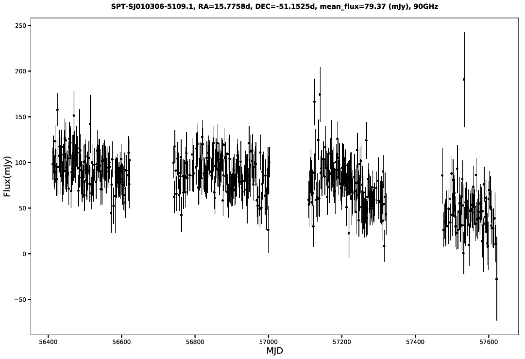 SPT-SJ010306-5109.1