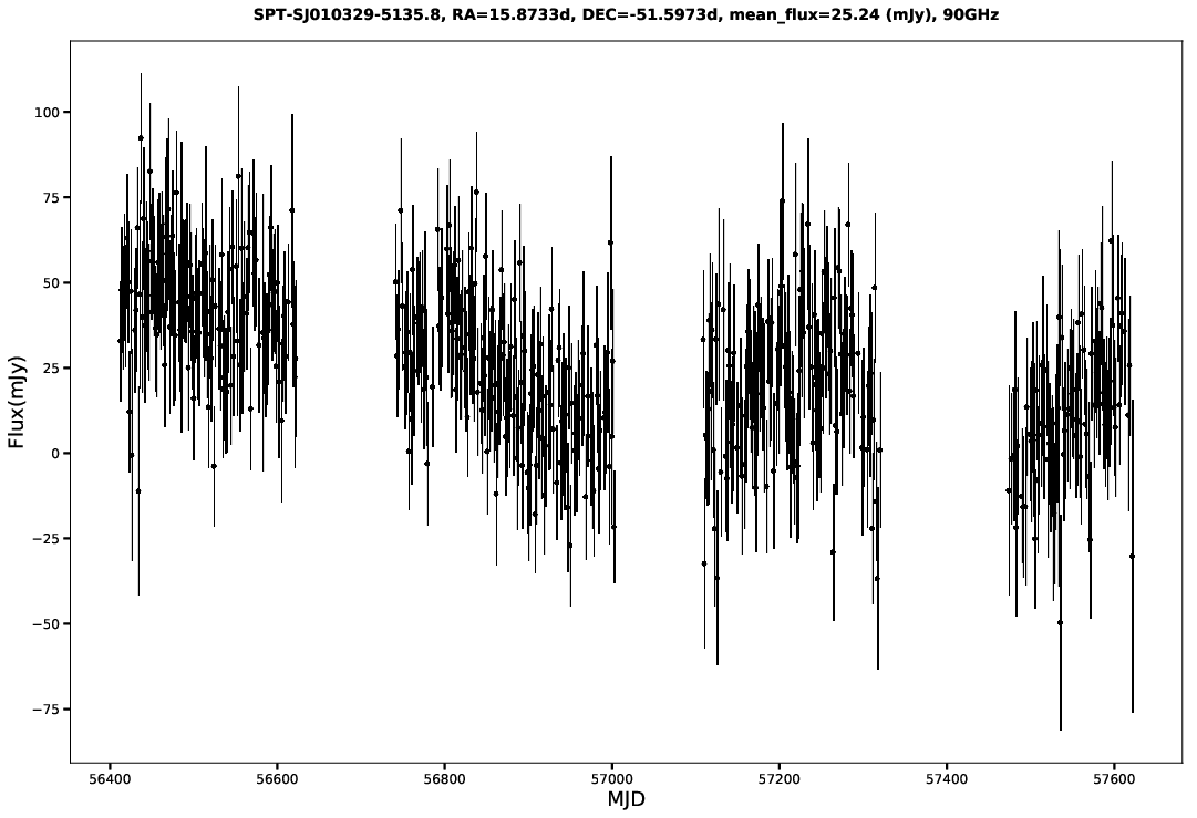 SPT-SJ010329-5135.8