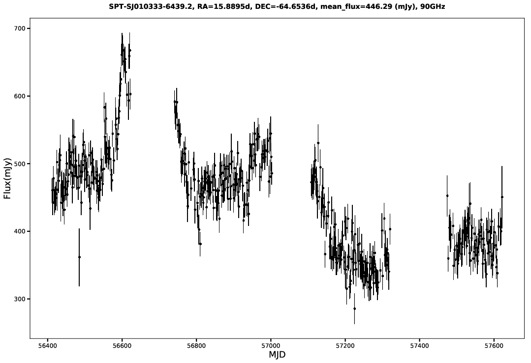 SPT-SJ010333-6439.2
