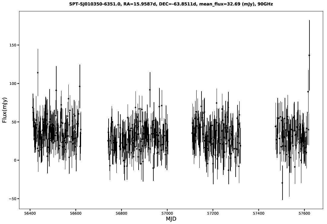 SPT-SJ010350-6351.0