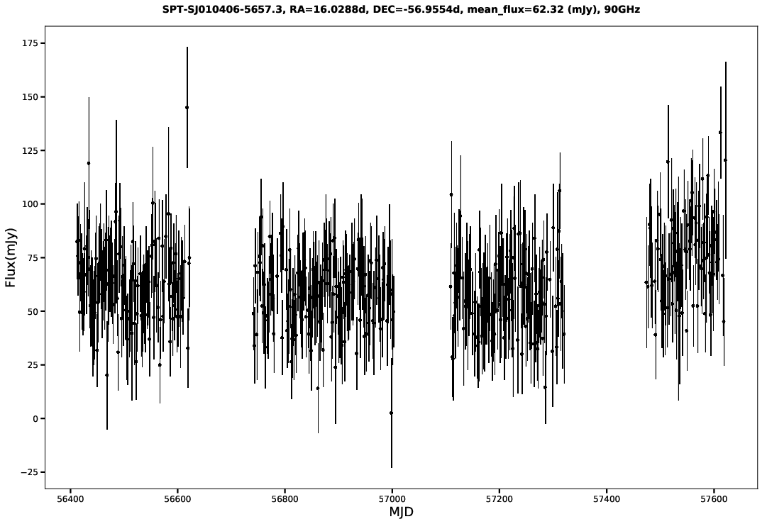 SPT-SJ010406-5657.3