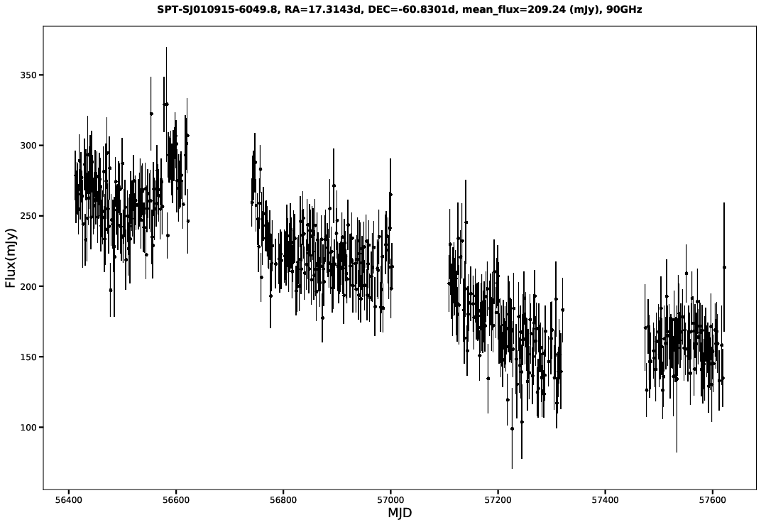 SPT-SJ010915-6049.8