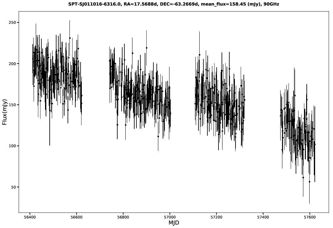 SPT-SJ011016-6316.0