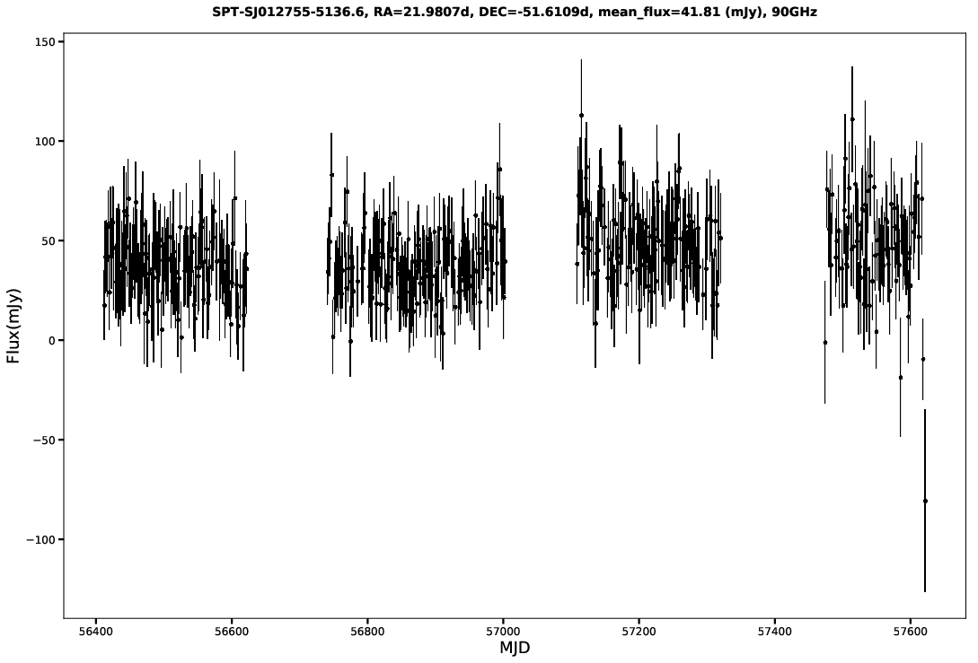 SPT-SJ012755-5136.6