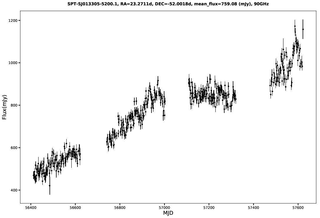 SPT-SJ013305-5200.1
