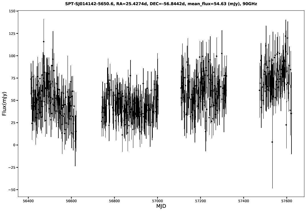 SPT-SJ014142-5650.6