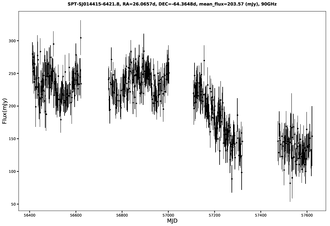 SPT-SJ014415-6421.8