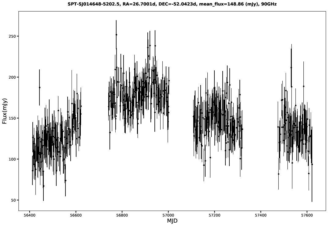 SPT-SJ014648-5202.5